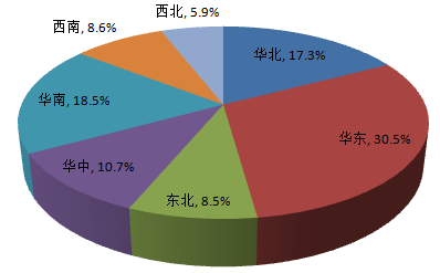 從佛山地坪漆廠家公布調(diào)查報(bào)告，你能獲得什么信息？